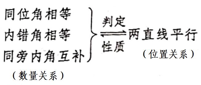 数学思维导图相交线与平行线,数学思维导图相交线平行线