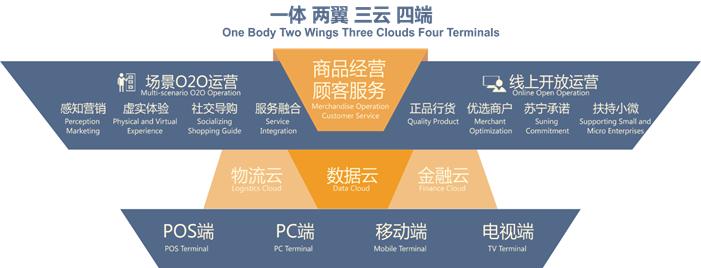 苏宁现在的情况如何,苏宁为什么垮了