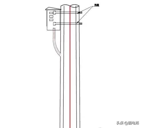 监控杆安装与预埋线,直埋监控杆基础需要钢筋吗