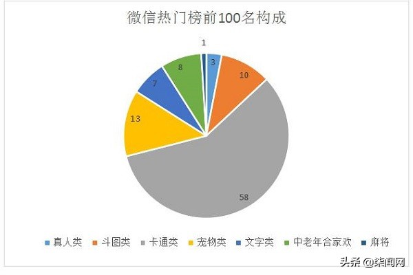 怎么通过卖表情包赚钱,表情包变现能赚多少钱