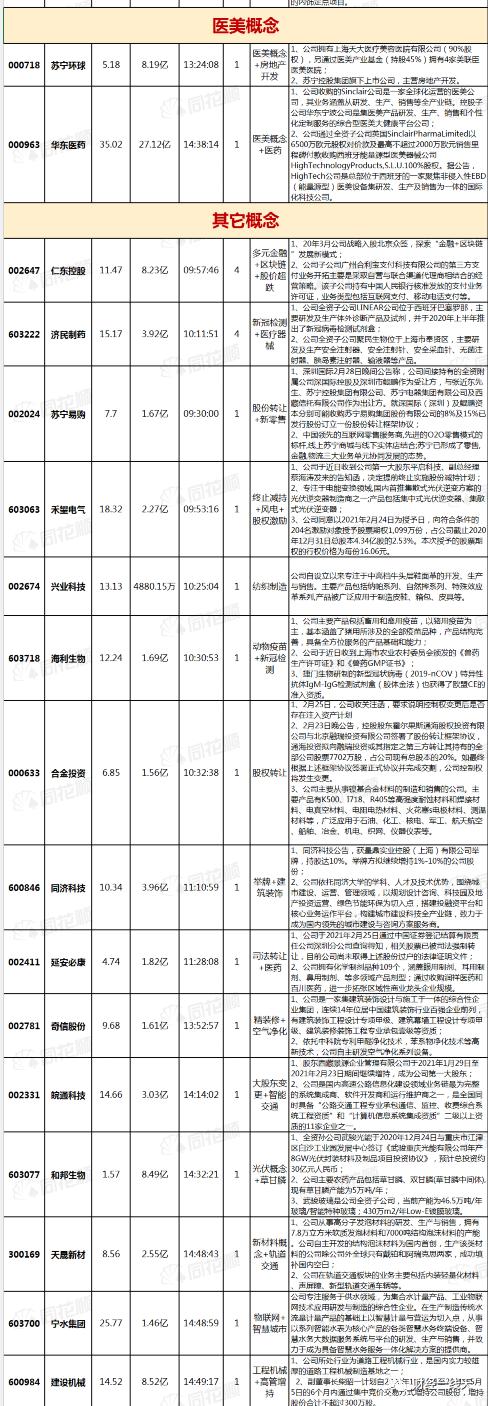 明日黑马股最新信息,明日黑马股新消息