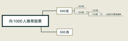 常见股票投资中的陷阱,股票散户的十大坑