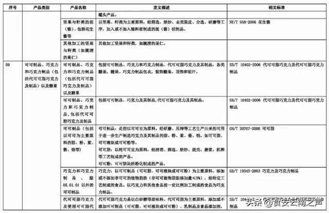 食品商标名称大全免费,食品字号名称大全