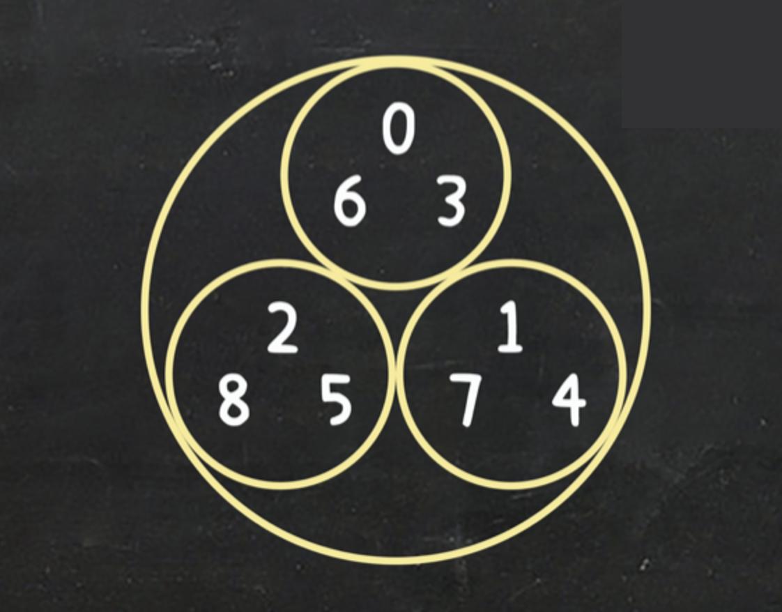 数字逻辑和数字系统,现代数论中核心数字系统