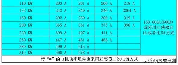 电机线径截面积的对照表,国家标准线径与电流对照表