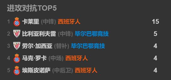 卡莱里传射制胜,卡莱里单刀