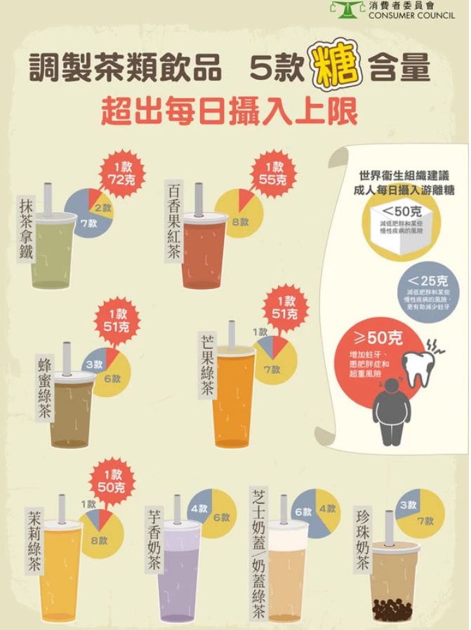 香港消委会检测7款婴儿米糊,香港消委会检测15款婴儿奶粉