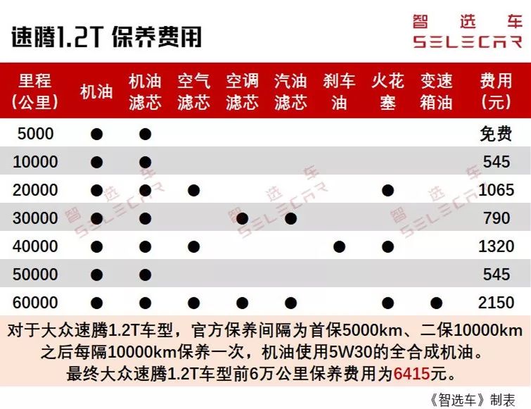 大众速腾车主用车真实感受,新速腾和老速腾对比优势在哪里