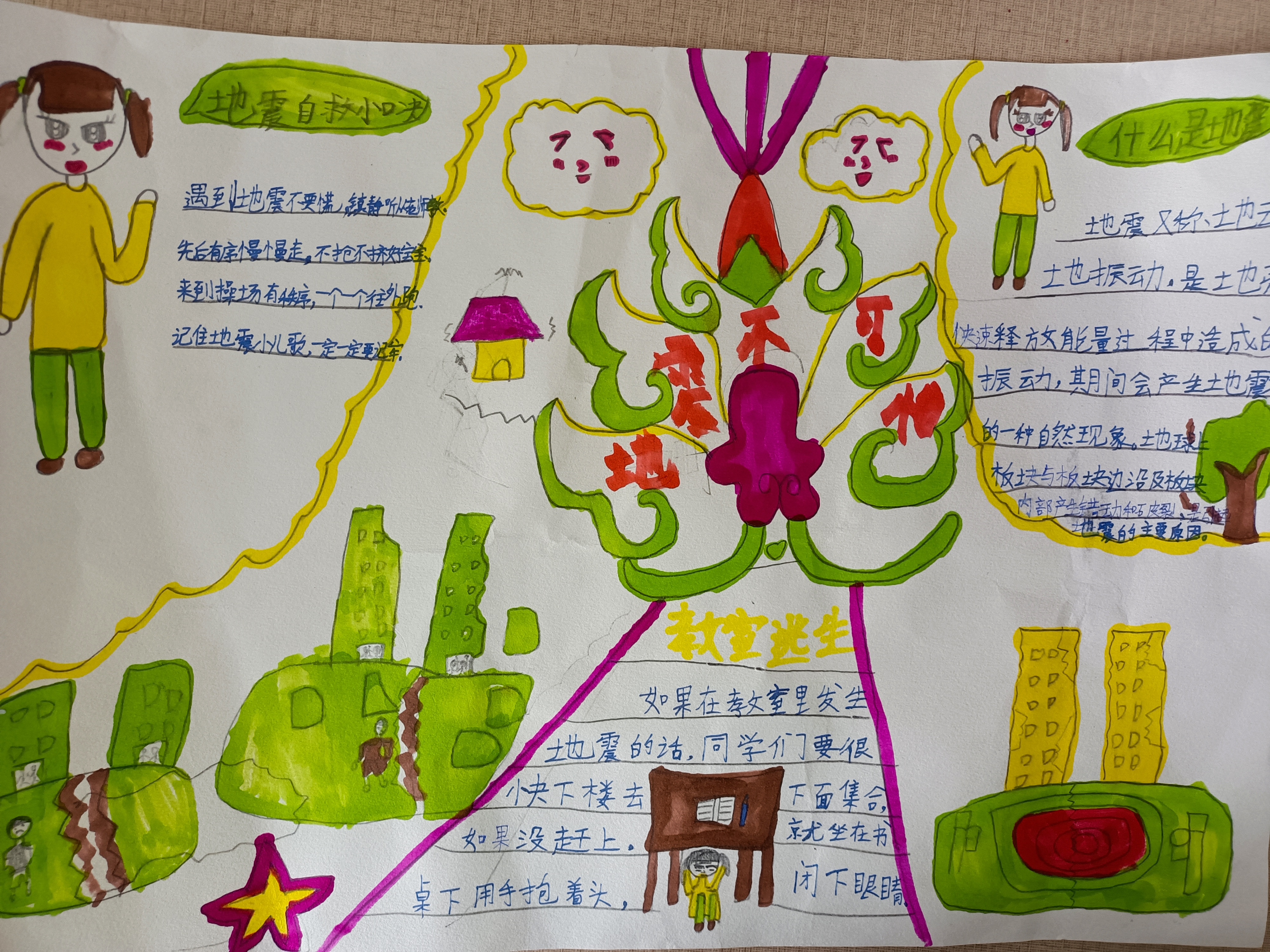 防震减灾的手抄报简笔画,幼儿园防震减灾的手抄报