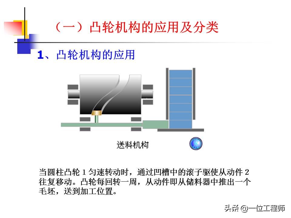 凸轮机构的类型及主要应用有哪些,凸轮机构组成与应用