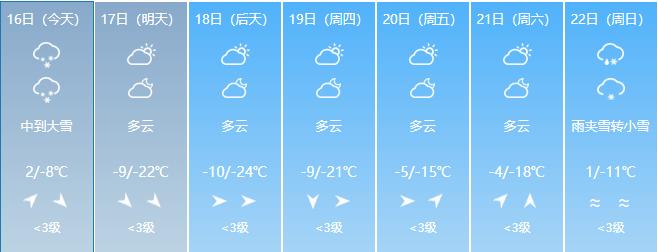 暴雪天气已至长春市能见度下降,长春天气寒潮零下-21度