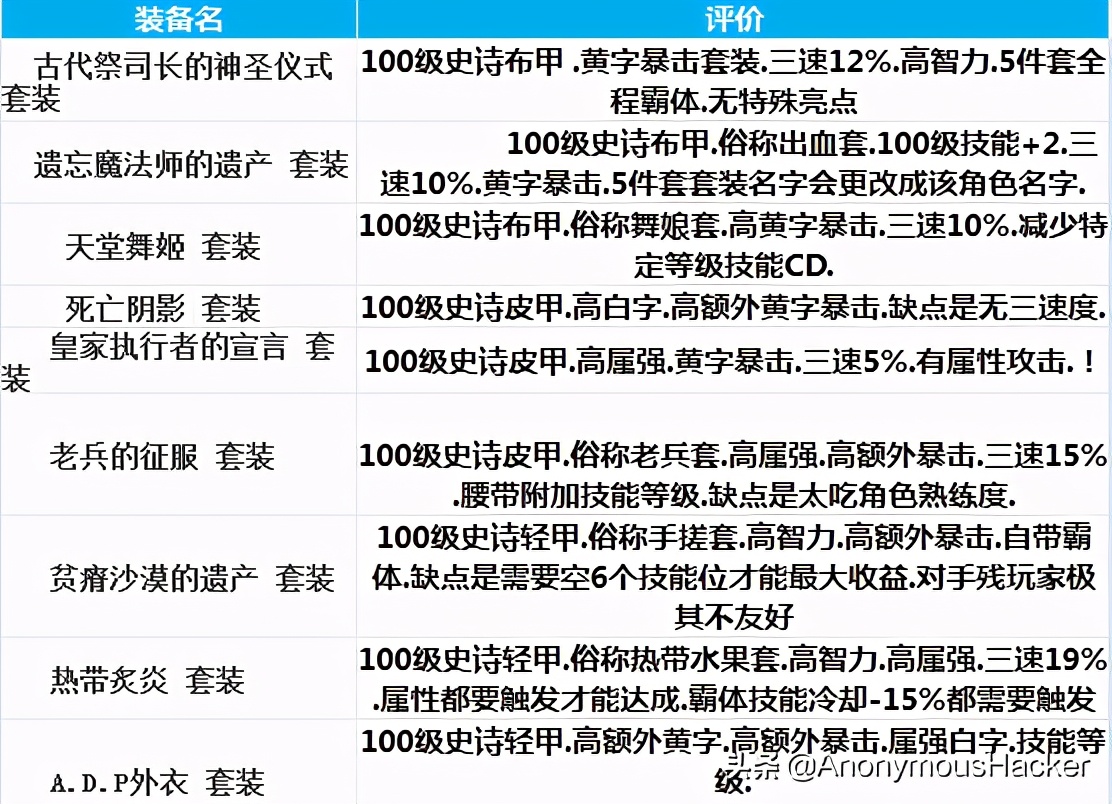 冒险岛恶魔复仇者装备攻略,复仇者100级装备搭配