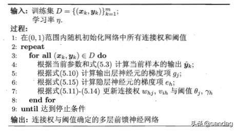 人工神经网络算法独立于机器学习,机器学习中深度学习卷积神经网络