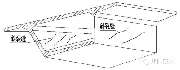 道路桥梁的病害怎么加固,简述桥梁上部结构常见的施工方法