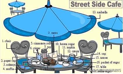高频英语单词快速记忆口诀,18张图一网打尽英语生活常用词