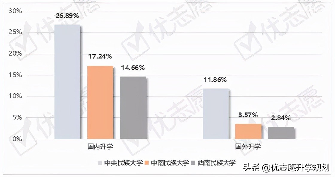 湖北民族大学法学就业率,沈阳民族大学就业率怎么样