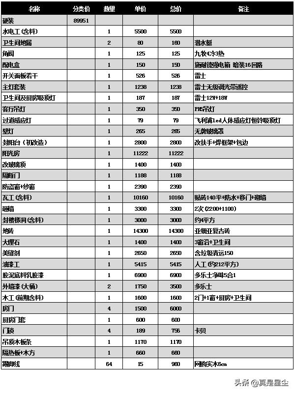 有钱没钱装套房：晒晒我的第二小窝