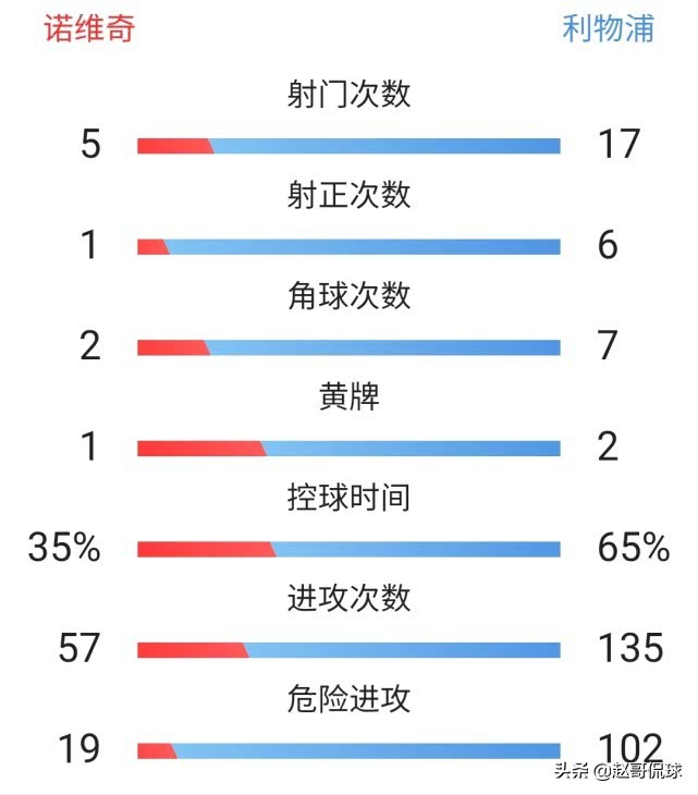 马内替补利物浦视频,马内为利物浦20粒进球