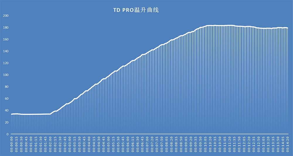 凯度蒸烤箱横向测评,凯度老板嵌入式蒸烤箱对比测评
