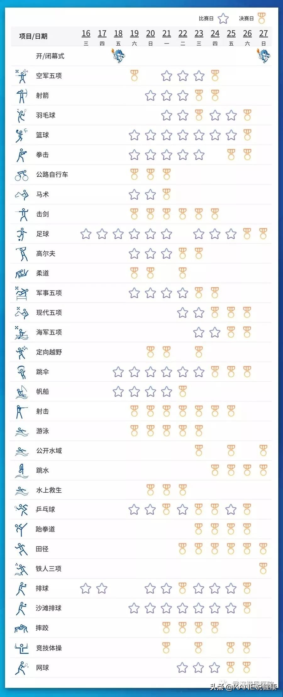 武汉即将燃燃燃燃爆丨楷恩与军运同行，迎接武汉高光时刻