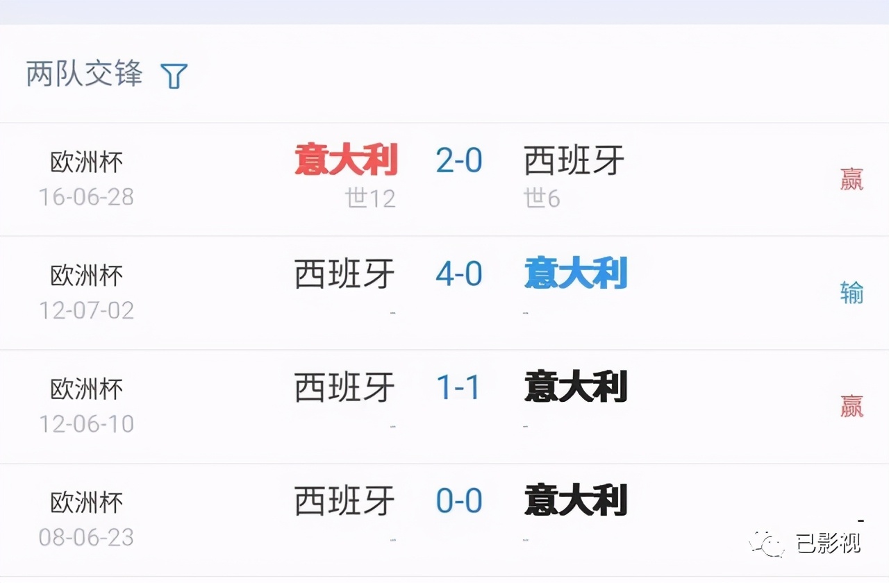欧洲杯意大利西班牙比赛视频,欧洲杯意大利vs西班牙视频直播