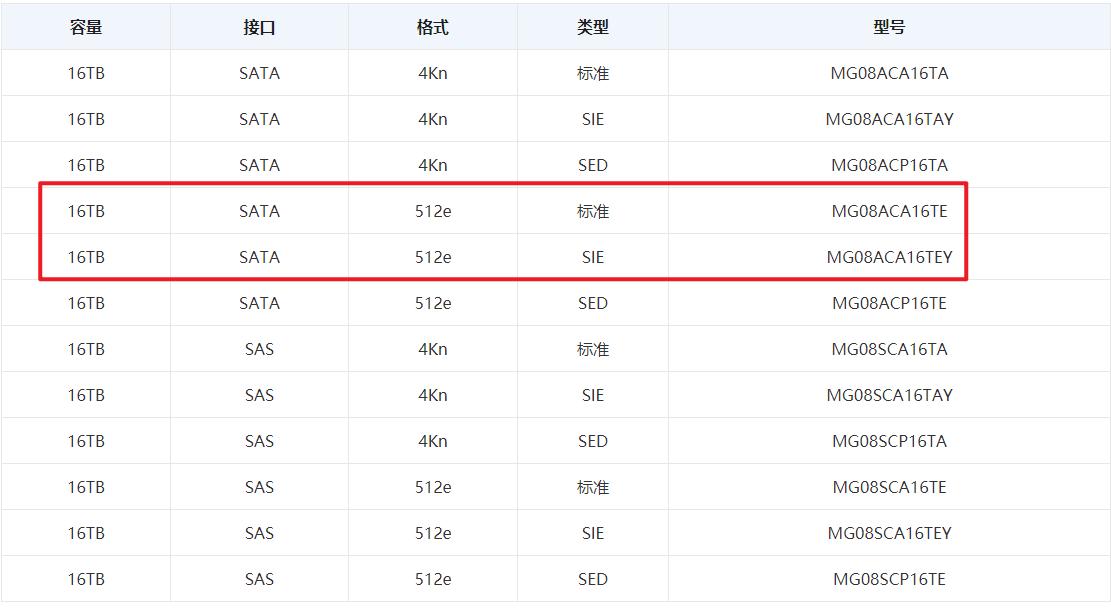 双11固态硬盘性价比推荐,双11硬盘选购指南这三种最受欢迎