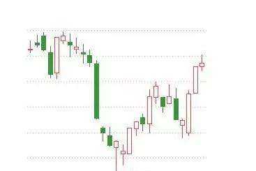 股票单针探底形态图,底部单针探底选股公式