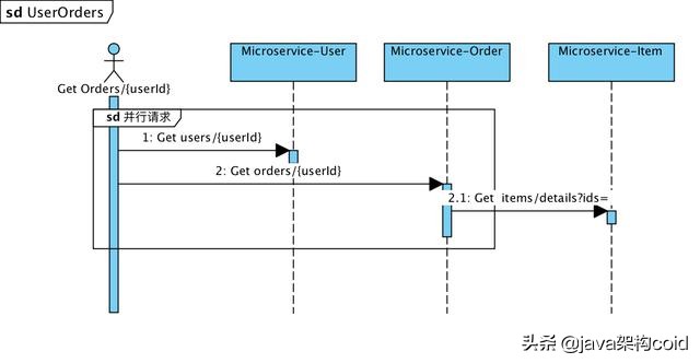 搭建docker微服务项目,微服务与docker