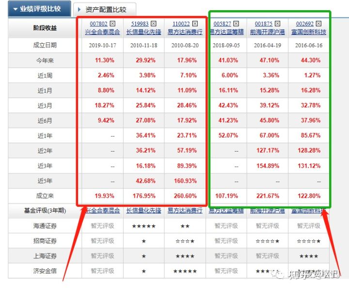 最值得持有的公募基金,公募基金三季度的主要加仓方向