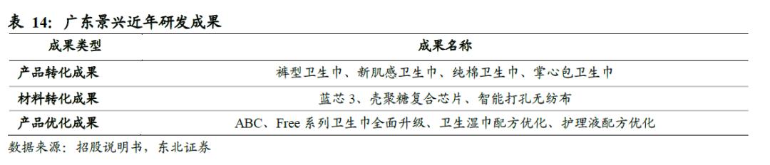 卫生巾海外市场,我国是全球最大的卫生巾市场