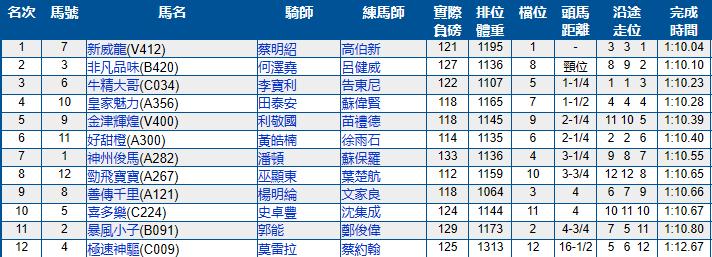 4月17日香港赛马（跑马地）赛果