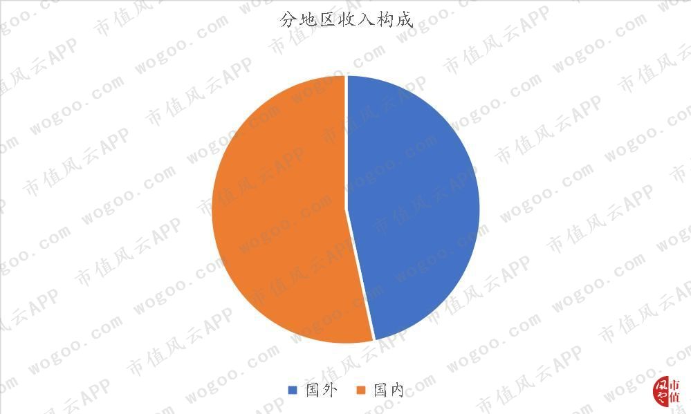 风云年报快评|浙江龙盛、亿帆医药2018年财报精要