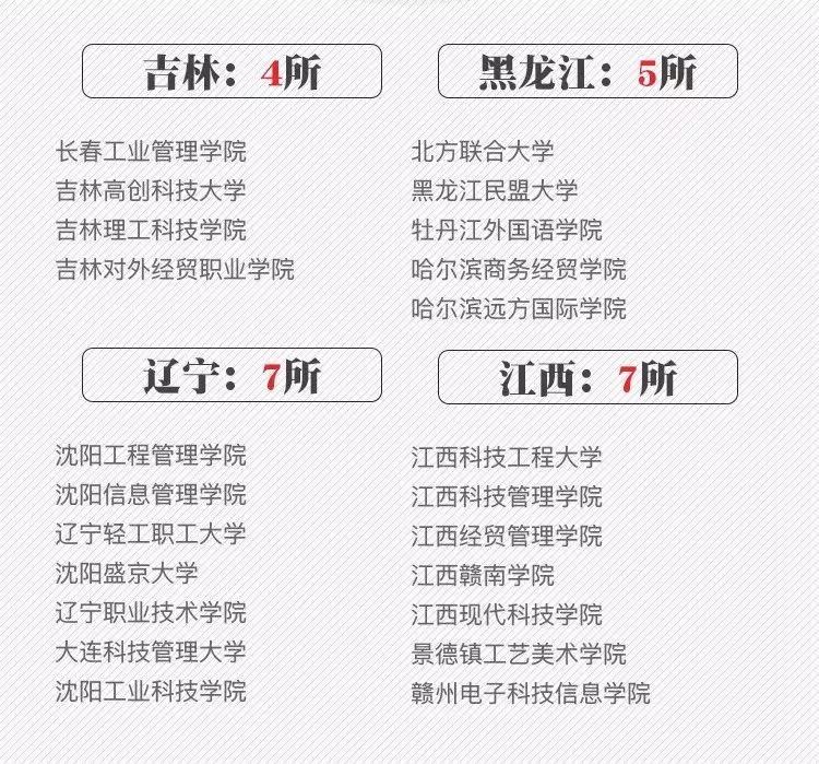 河北大学各省录取分数线2019-2021,湖北工业大学2019各省录取分数线