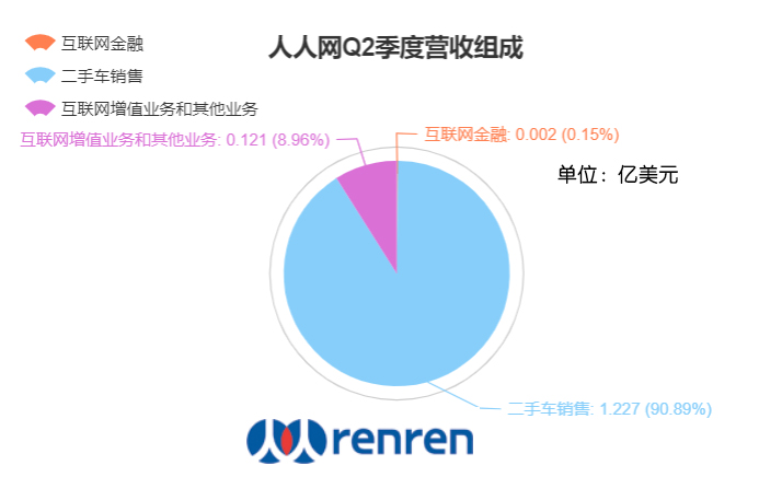 人人网销卡靠谱吗,人人网被卖了是真的吗
