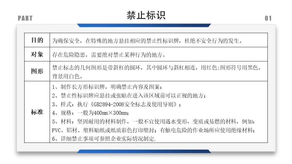 安全标识牌排序规则与设置标准,安全标识牌和安全标志牌的区别