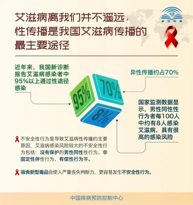 进口艾滋病药物关税,抗艾滋病病毒进口税收政策