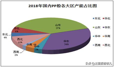 聚丙烯粉料技术指标,聚丙烯粉料的市场