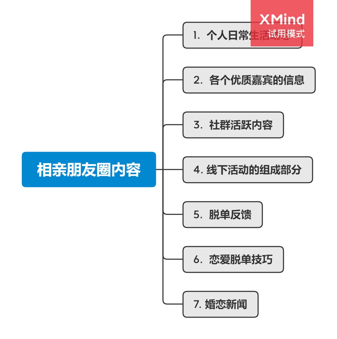 同城相亲交友运营项目,同城相亲项目案例