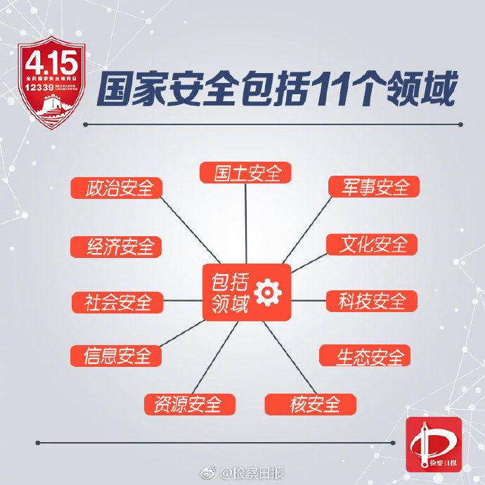 什么是国家安全常识,什么是国家安全呢