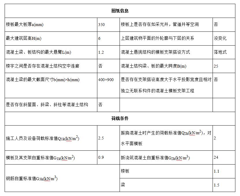 模板支撑危险性较大的分项工程,危险较大的分部分项工程管理规定