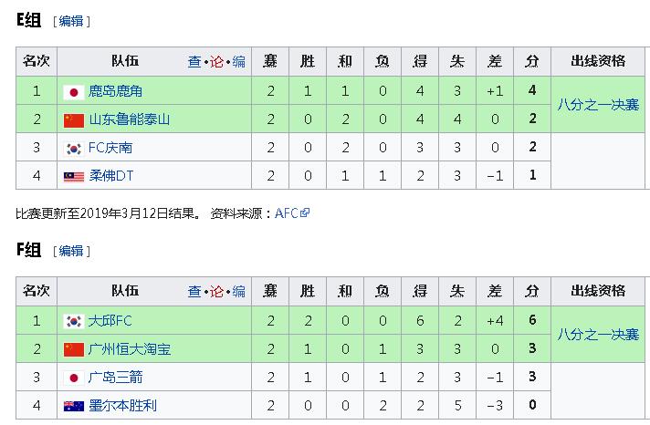 中超球队亚冠最大比分失利纪录,亚冠中超剩两队附加赛上港出局