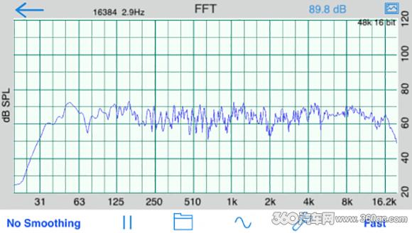 玩转汽车音响系统测试SA-4140i测试仪详解