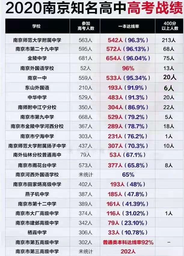 南京外国语学校好不,南京外国语学校和杭州外国语学校
