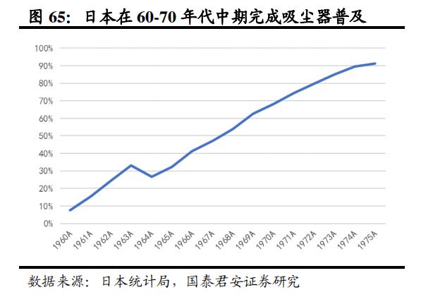 日本家电到底是没落还是转型,日本家电还有未来