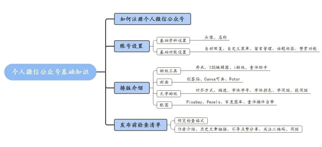 公众号排版技巧和方法,公众号排版怎么设置