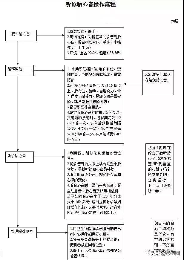 产房必备物品清单大全,产房流程有哪些