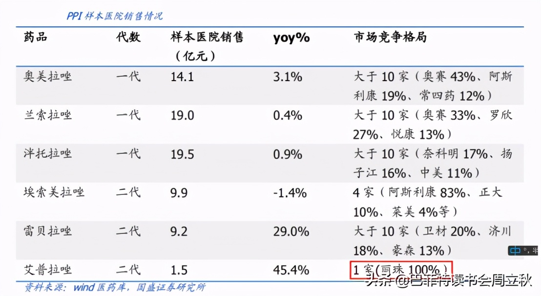 丽珠集团的投资逻辑分析