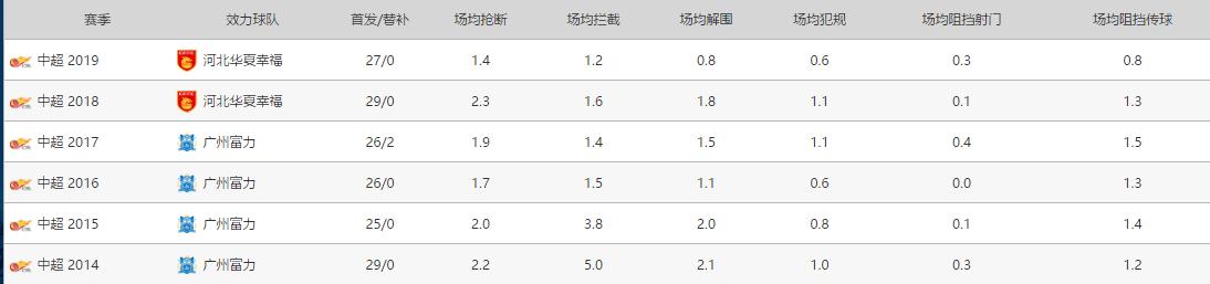 姜至鹏并未跟随深足训练,深足新援加盟名单