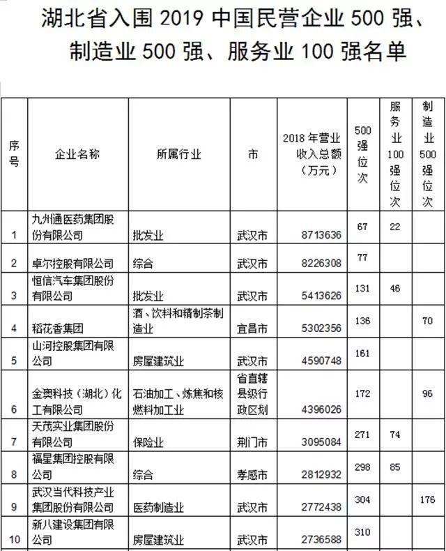 深圳企业招聘哪家工资高,企业招聘工资高的岗位