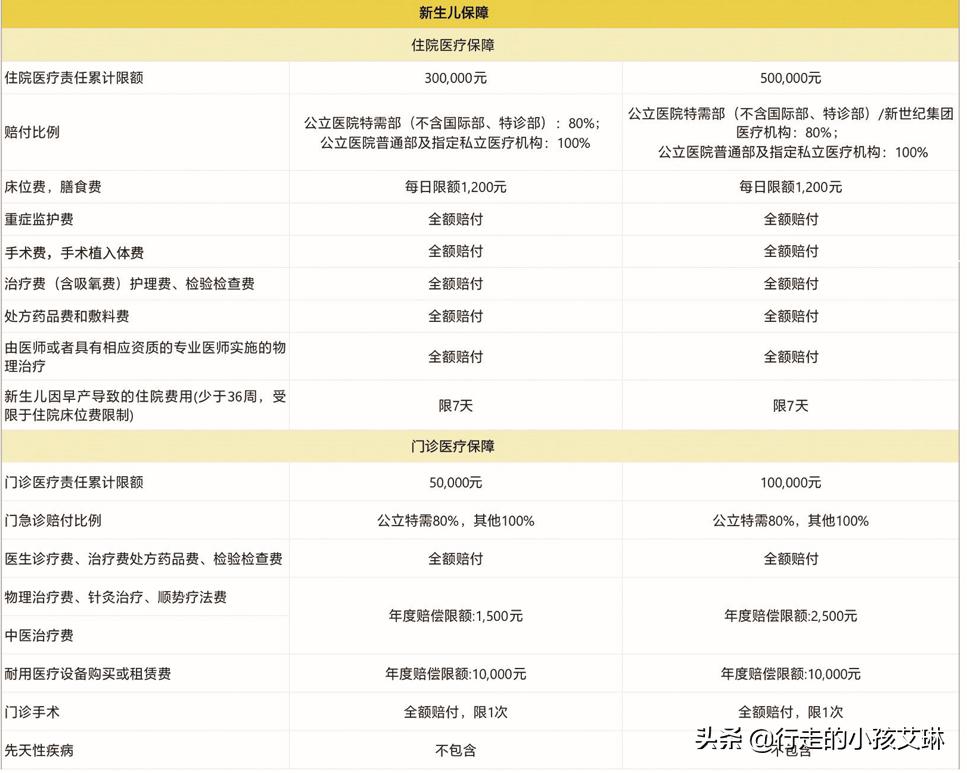 能报销孕产费用的保险,可以单独买孕妇保险母婴险吗